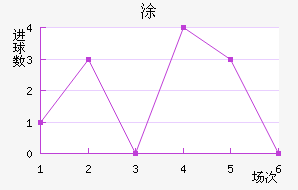 Ϳ