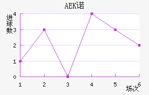 AEKŵ