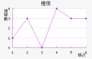 ׶ֶ