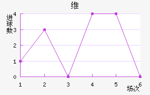 ά