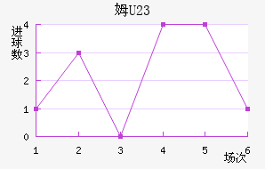 ķU23