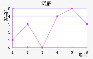 ŵ޵½