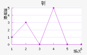 ն