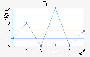 ն