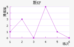 KFUM˹½