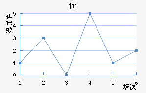 ֶ