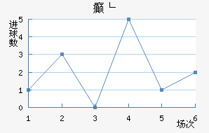 񲩸