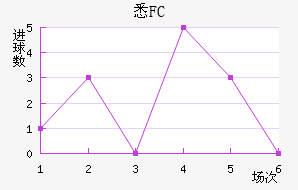 ϤFC