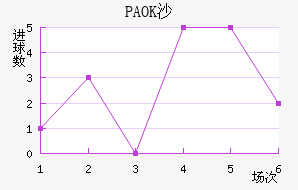 PAOKɳ