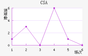 CSA˹ǽ