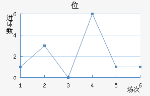 λ