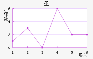 ʥ