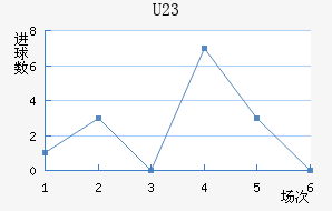 (U23)