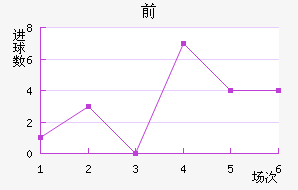 ǰ