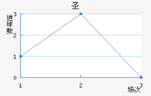 ʥ