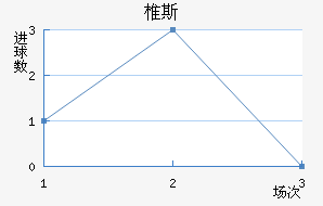 ׵˹