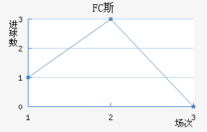 FC˹