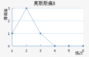Ī˹˹ʹBӽ