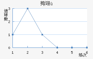 Ĵ񴨴