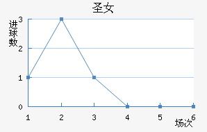 ʥӲŮ