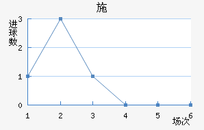 ʩ