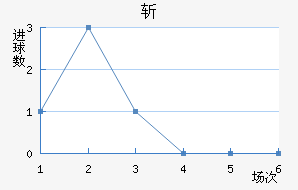 ն