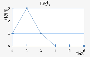 BWִĽ
