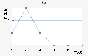 KA