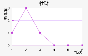 ĵ˹