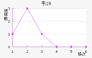 Τ˹U19