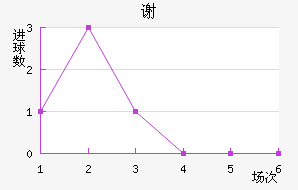 л