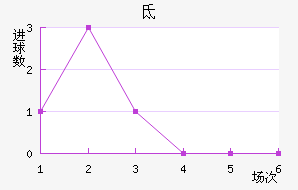 صǽ