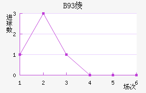 B93籾