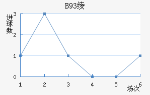 B93籾