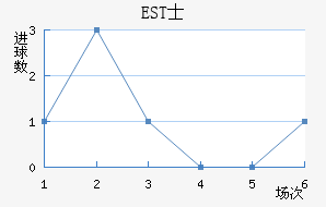ESTʿ
