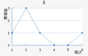 RD