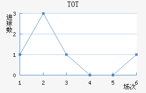 TOTֲ
