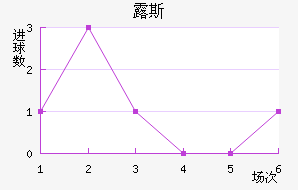 ¶˹ս