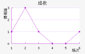 Ŧױ