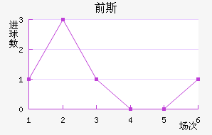 ǰ˹̫