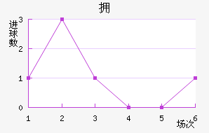 ӵ½