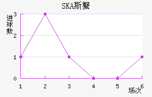 SKA˹з