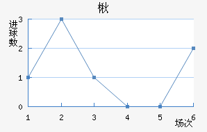 鱤