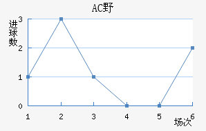 ACҰ޽
