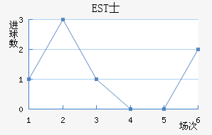 ESTʿ