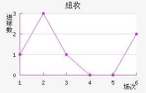 Ŧױ