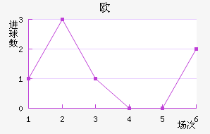 ŷ½