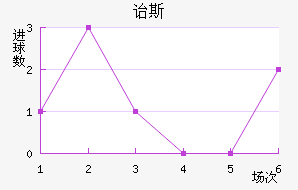 ڱ˹Ͻ