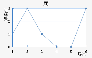 ¹