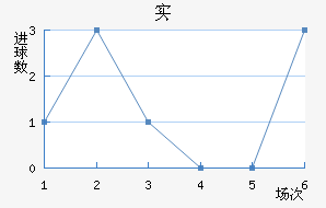 ʵ½